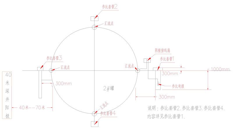 数字化管道阴极保护设计及运行、维护(图1) 数字化管道阴极保护设计及运行、维护(图1)